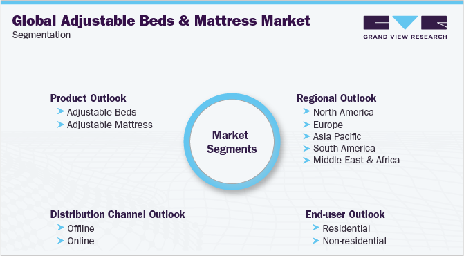全球可调床和床垫市场细分