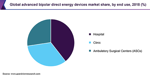 Global advanced bipolar direct energy devices market share