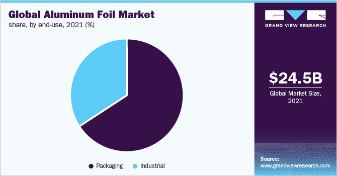 铝合金公司的市值，全球市场，21%