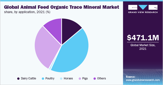 2019年全球按产品分列的动物饲料有机微量元素市场占有率(%)