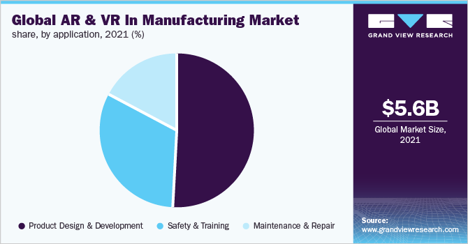 全球制造业AR和VR市场份额，各应用，2021年(%)
