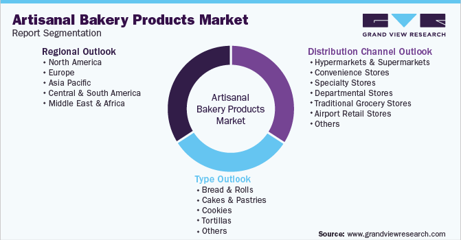 全球手工烘焙产品市场报告细分