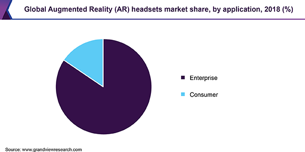 全球增强现实(AR)耳机市场