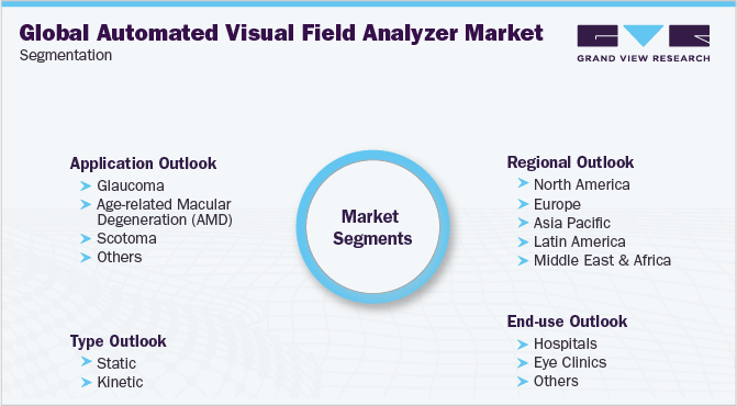 全球自动化视野分析仪市场细分