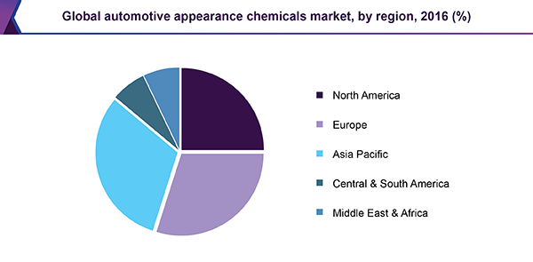 全球汽车外观化学品市场
