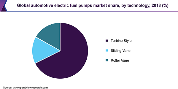 全球汽车电动燃油泵市场份额