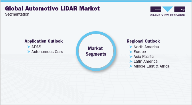 全球汽车激光雷达市场细分