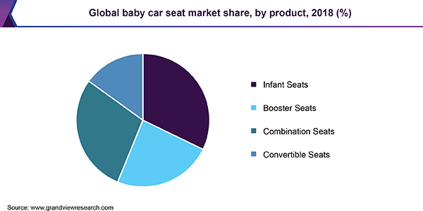 全球婴儿汽车座椅市场