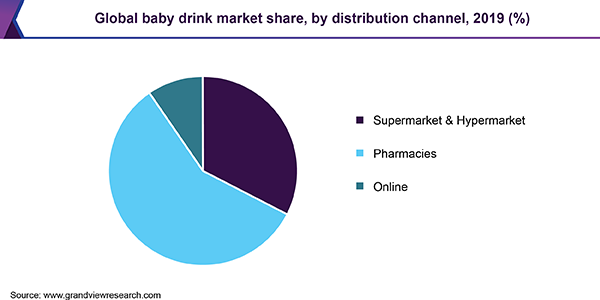 全球婴儿饮料市场