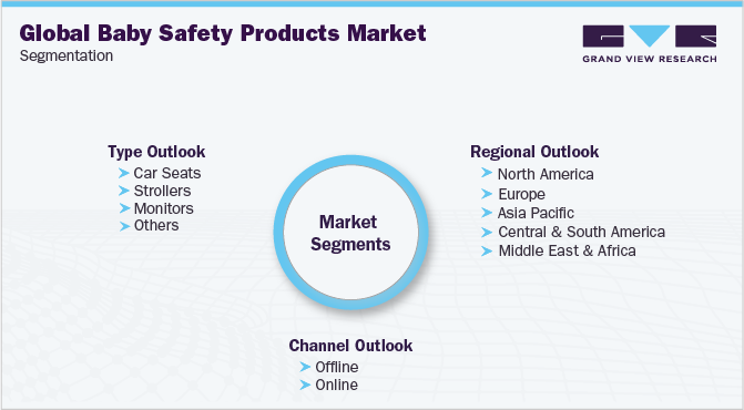 全球婴儿安全产品市场细分