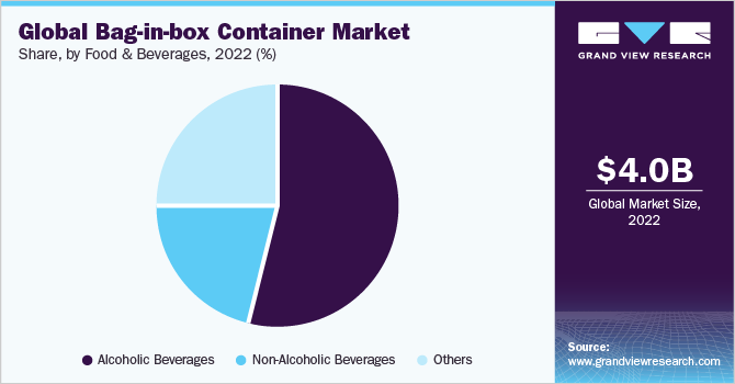 2020年按应用分类的全球箱包集装箱市场份额(%)