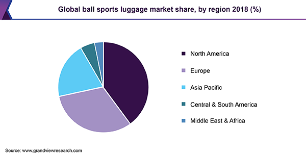 全球球类运动箱包市场
