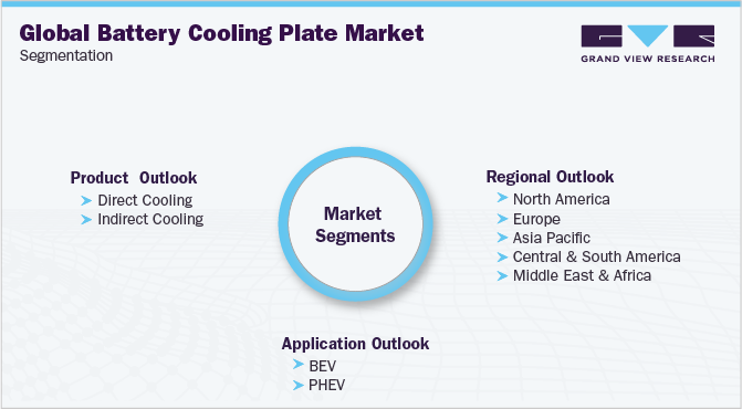 全球电池冷却板市场细分