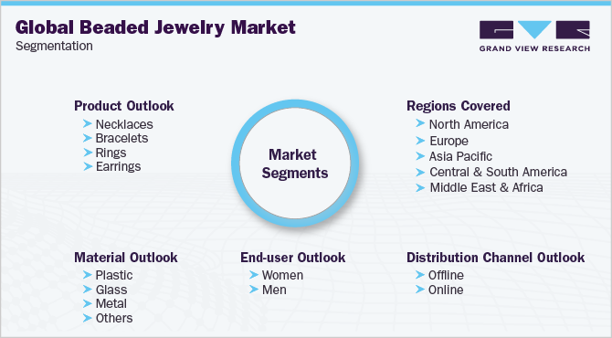 全球串珠珠宝市场细分
