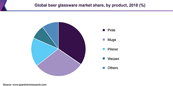全球啤酒玻璃器皿市场