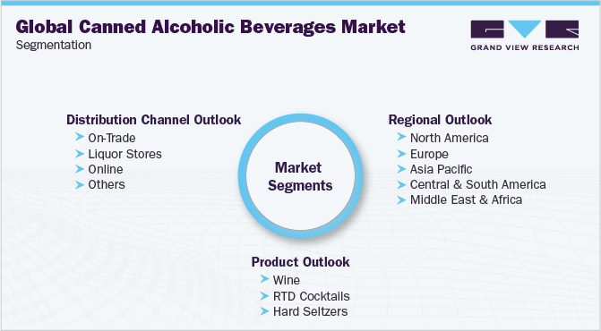 Global Canned Alcoholic Beverages Market Segmentation 全球罐装酒精饮料市场细分