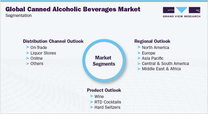 全球罐装酒精饮料市场细分