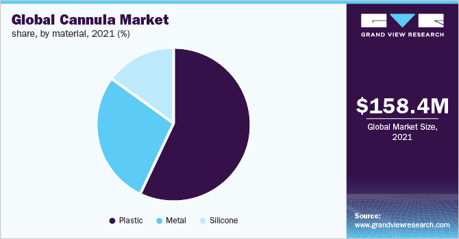全球套管市场份额，按材料分列，2021年(%)