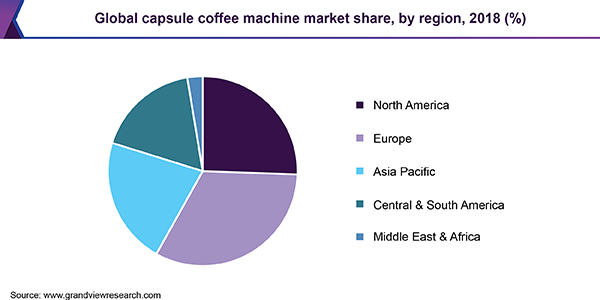 全球胶囊咖啡机市场