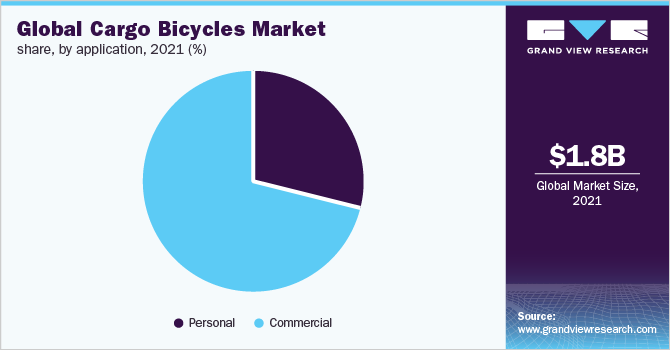 2021年全球货运自行车市场份额(%)