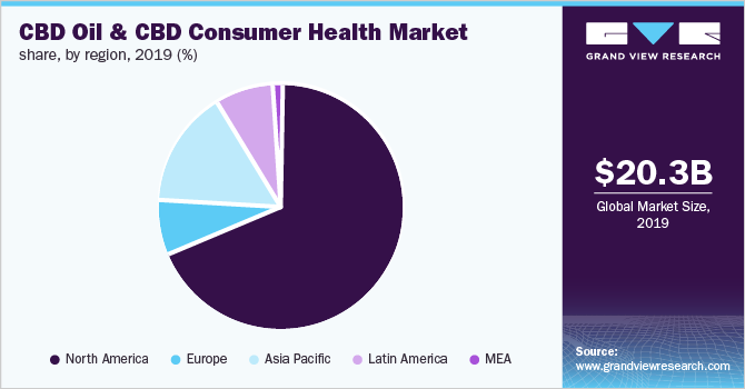 CBD Oil & CBD Consumer Health Market share, by region