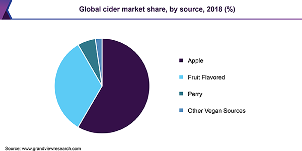 全球苹果酒市场
