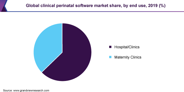 全球临床围产期软件市场份额