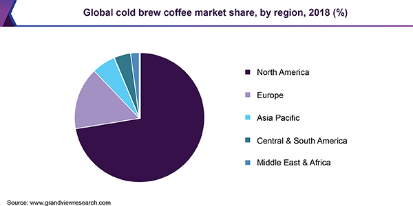 全球冷萃咖啡市场