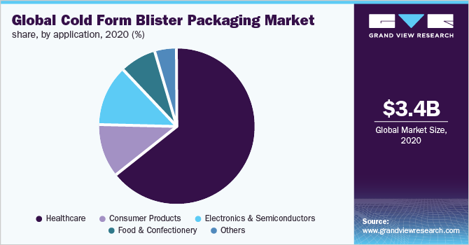 2020年全球冷模吸塑包装市场份额(%)