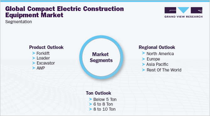 全球紧凑型电气建筑设备市场细分
