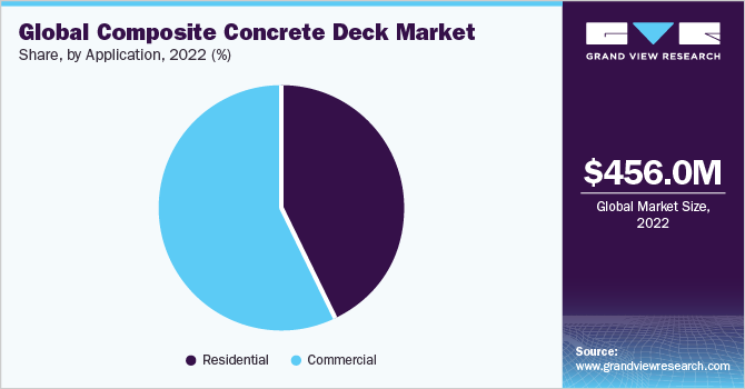 全球复合混凝土甲板市场份额和规模，2022年