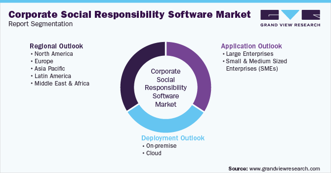 全球企业社会责任软件市场报告细分