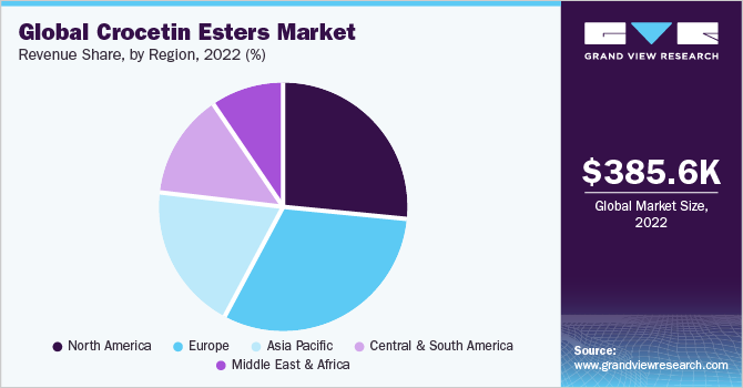 全球Crocetin酯市场份额和规模，2022