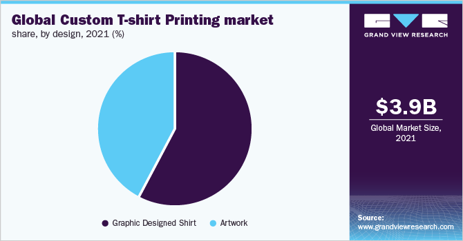 全球定制t恤印花市场份额，按设计计，2021年(%)