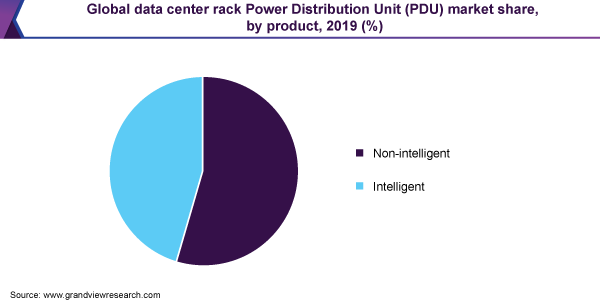 全球数据中心机架PDU (Power Distribution Unit)市场份额