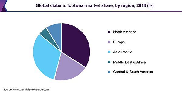 全球糖尿病鞋类市场