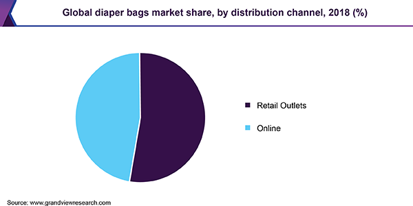 全球尿布包市场