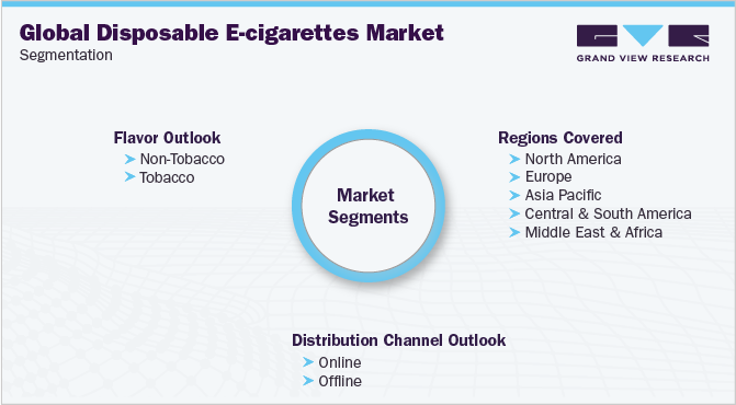 全球一次性电子烟市场细分