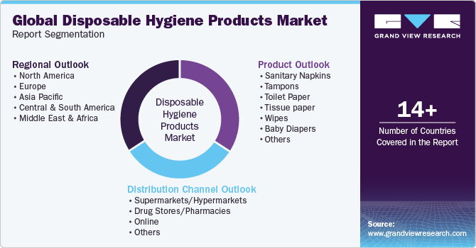 全球一次性卫生产品市场报告egmentation