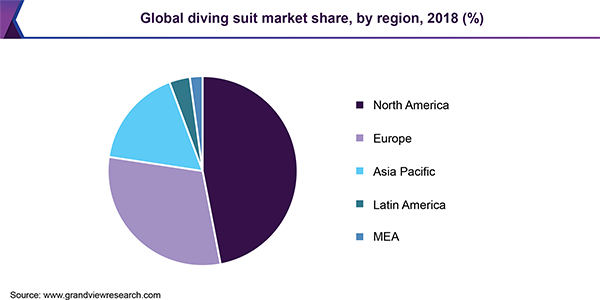 全球潜水服市场