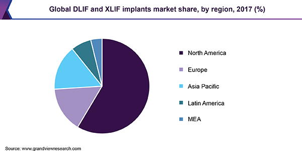 全球DLIF和XLIF植入物市场
