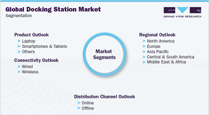 全球对接站市场细分