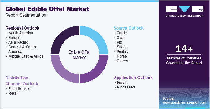 Global Edible Offal Market Report Segmentation Global Edible Offal Market Report Segmentation