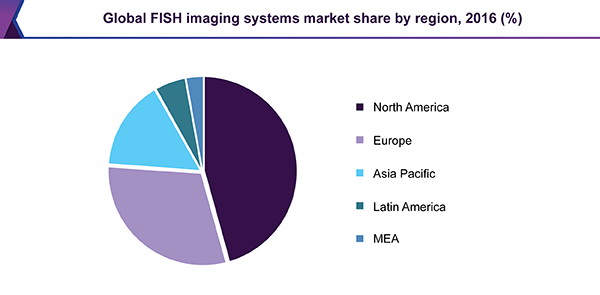 全球FISH成像系统市场份额