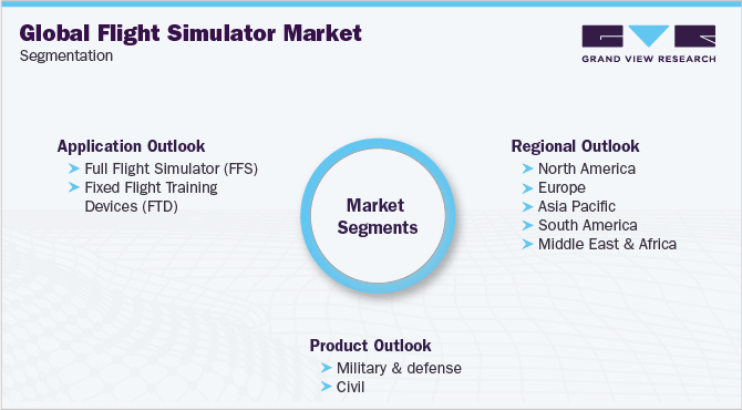 全球飞行模拟器市场细分