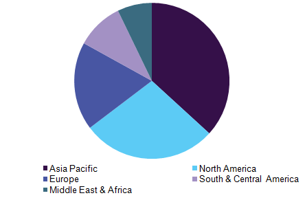Global fluoropolymer films market 全球含氟聚合物薄膜市场