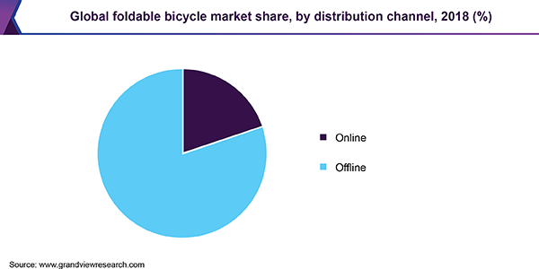 全球折叠式自行车市场
