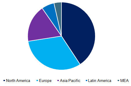 Global GERD therapeutics market 全球GERD治疗的市场份额