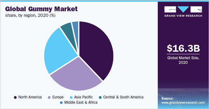 全球各地区胶黏剂市场占有率，2020年(%)