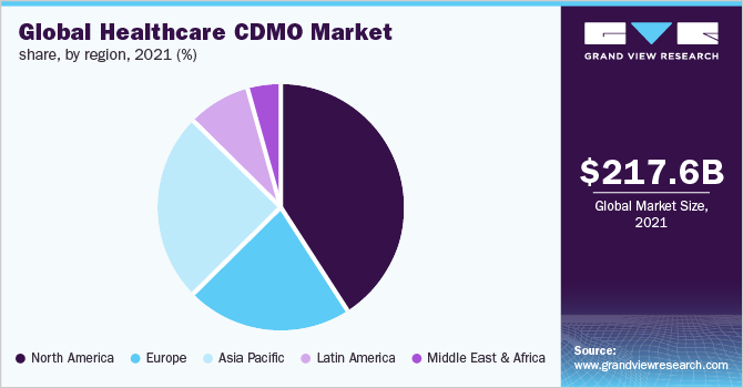 全球医疗保健CDMO市场份额，各地区，2021年(%)